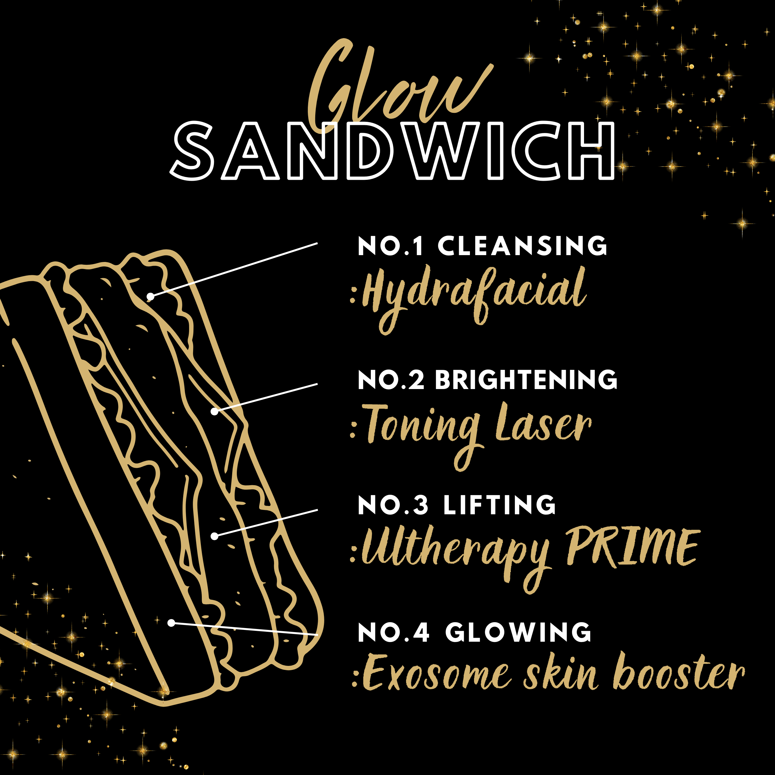 Glow Sandwich